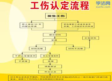 死亡的工伤认定：流程、时长、标准、条件及时间概述