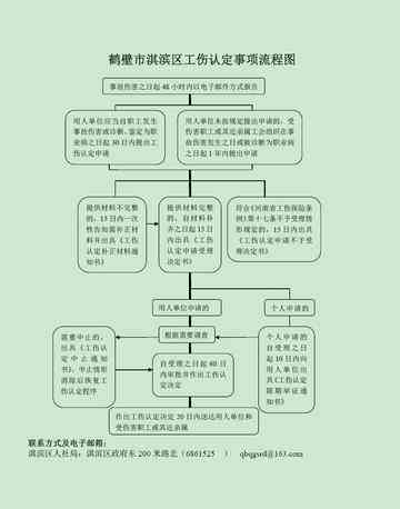 死亡的工伤认定：流程、时长、标准、条件及时间概述