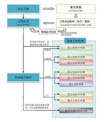 死亡的工伤认定：流程、时长、标准、条件及时间概述