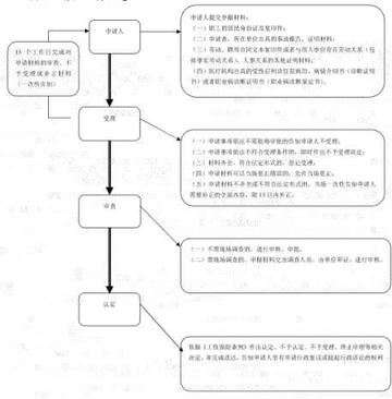 死亡的工伤认定：流程、时长、标准、条件及时间概述