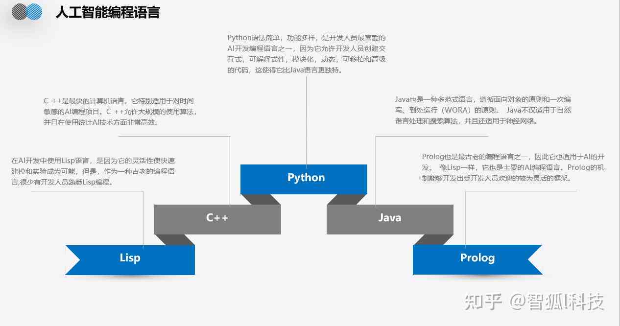 AI智能用英语怎么说：涵相关英语词汇及表达