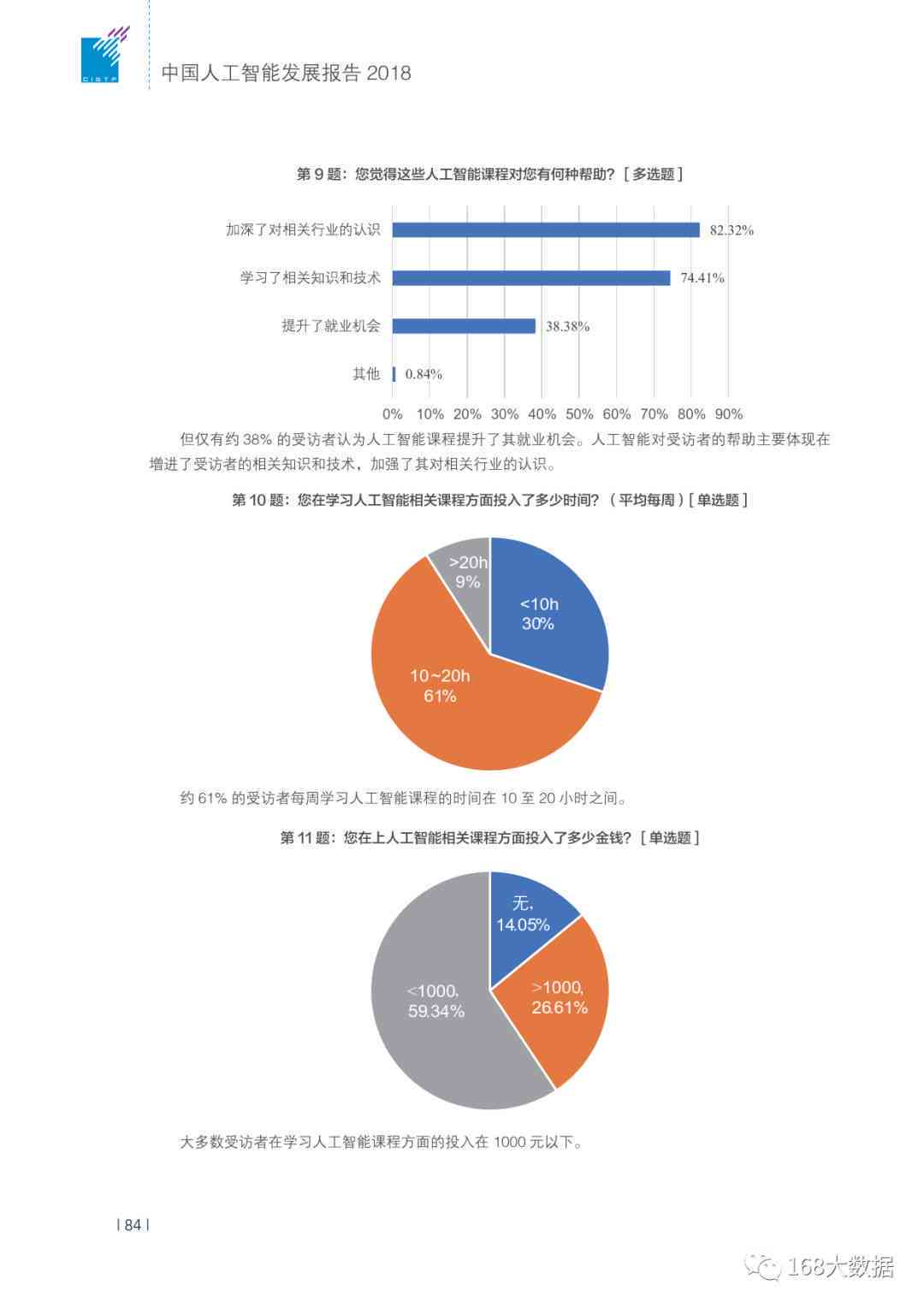 可以帮忙写报告的ai