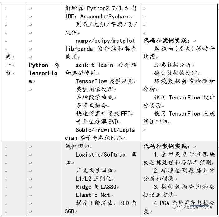 全面解析：AI撰写课题结题报告攻略与实例分析