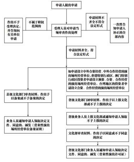 工伤死亡认定申请指南：详细解析应向哪些部门办理及相关流程