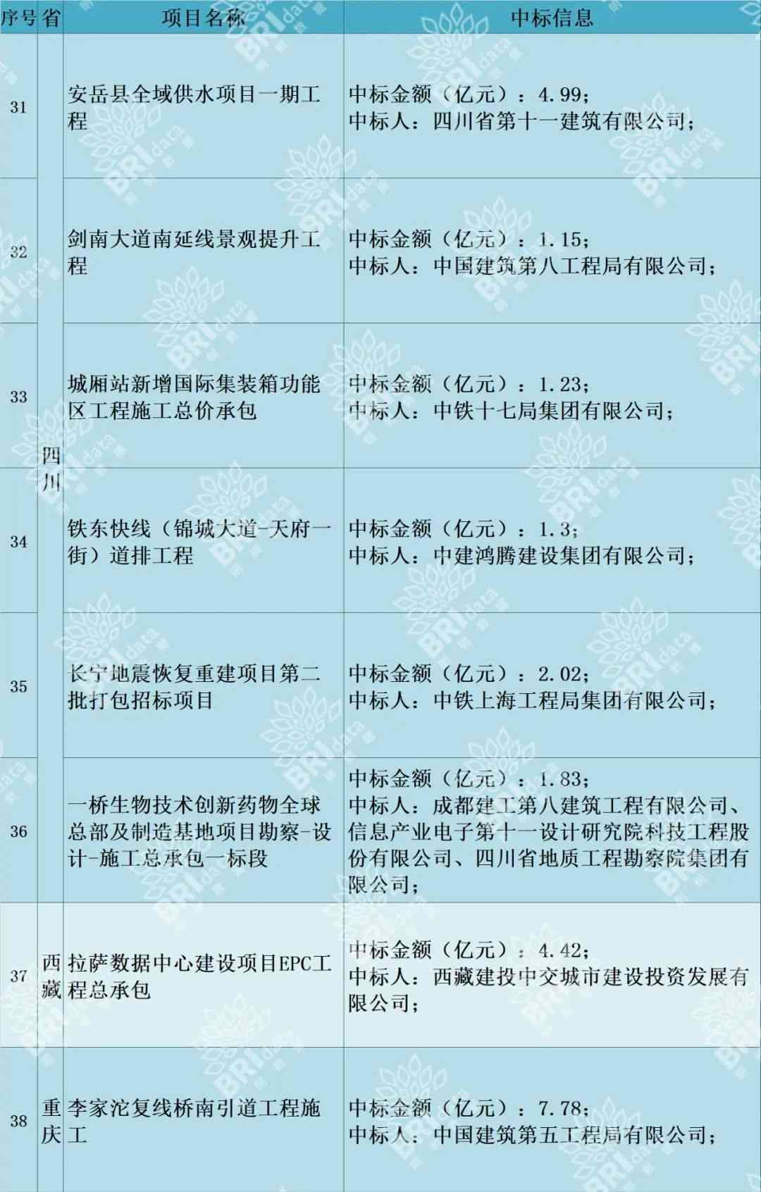 重复提交nn哪个部门工伤认定流程最迅速：高效办理指南