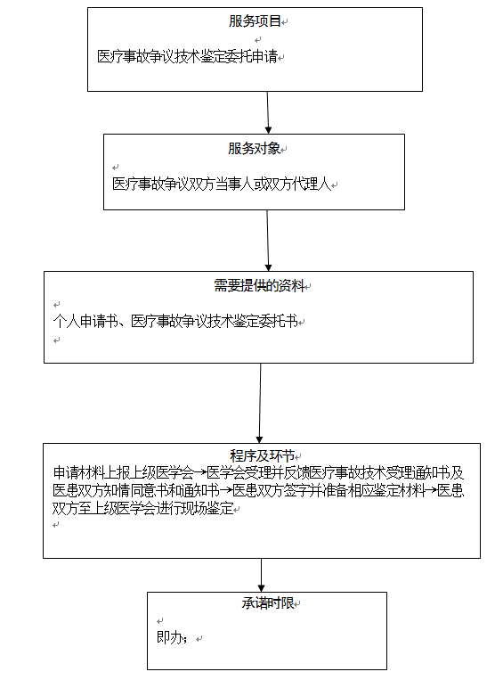 快速了解工伤鉴定流程：各相关部门职责与更优申请指南