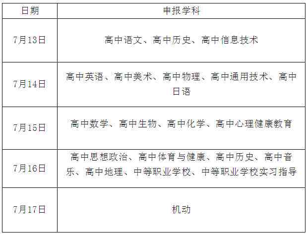 去哪儿认定工伤的流程：如何申请工伤认定及所需时间与地点