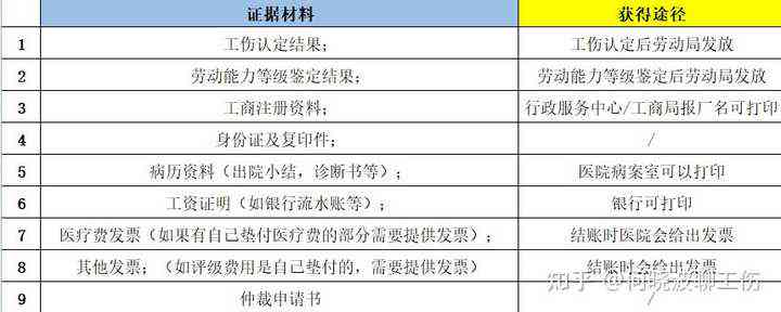 去哪儿申请工伤认定：地点、流程与证明材料全解析