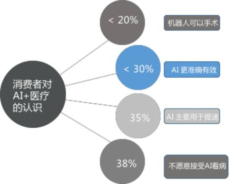 深入解读：AI伦理报告揭示人工智能发展中的道德挑战与治理方向