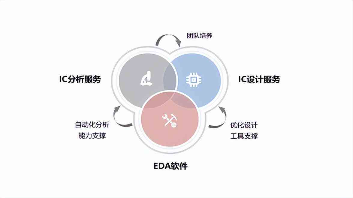 电脑撰写工作报告的软件推荐：涵多种需求与功能比较