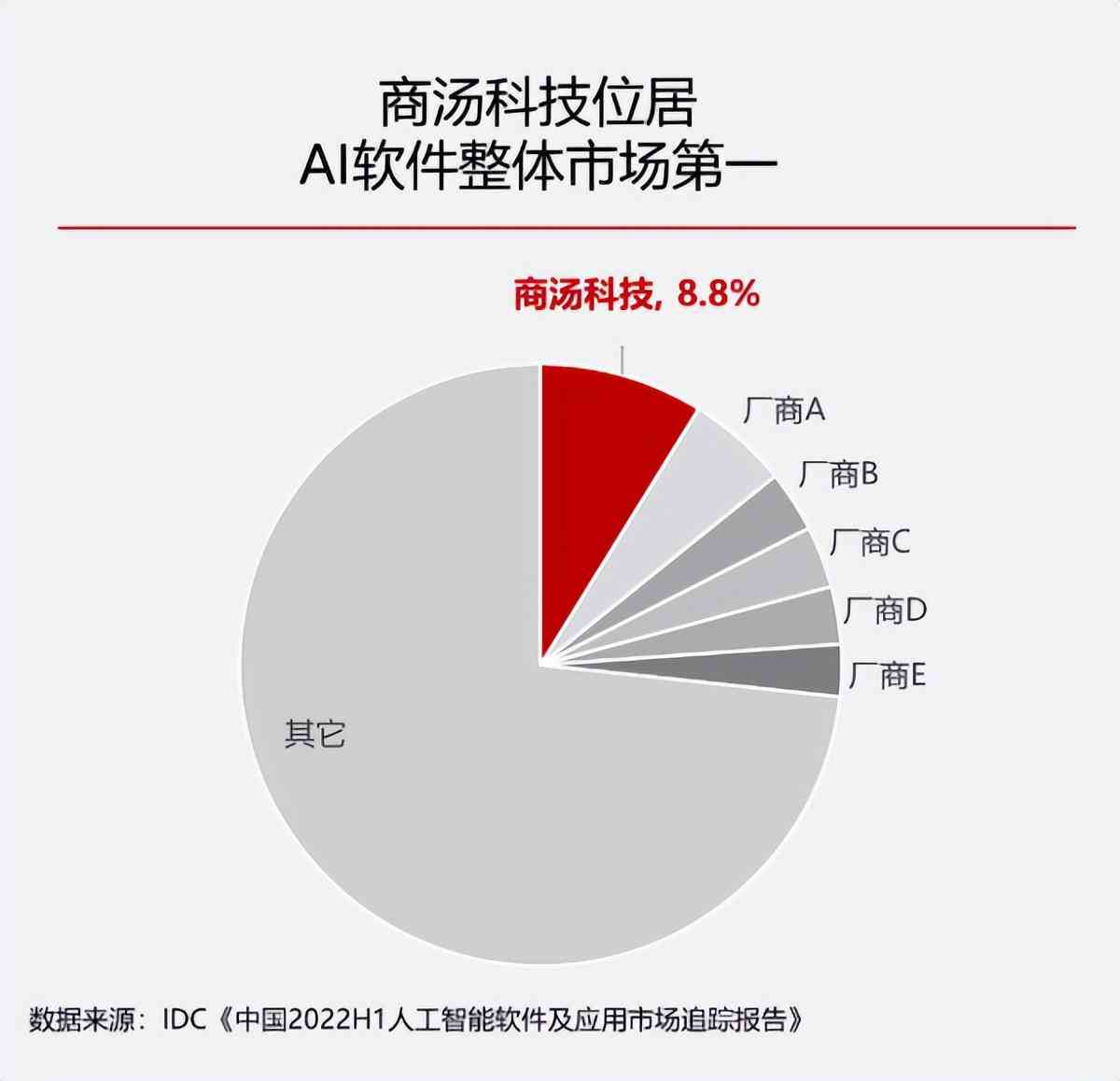 电脑ai工作报告软件哪个好