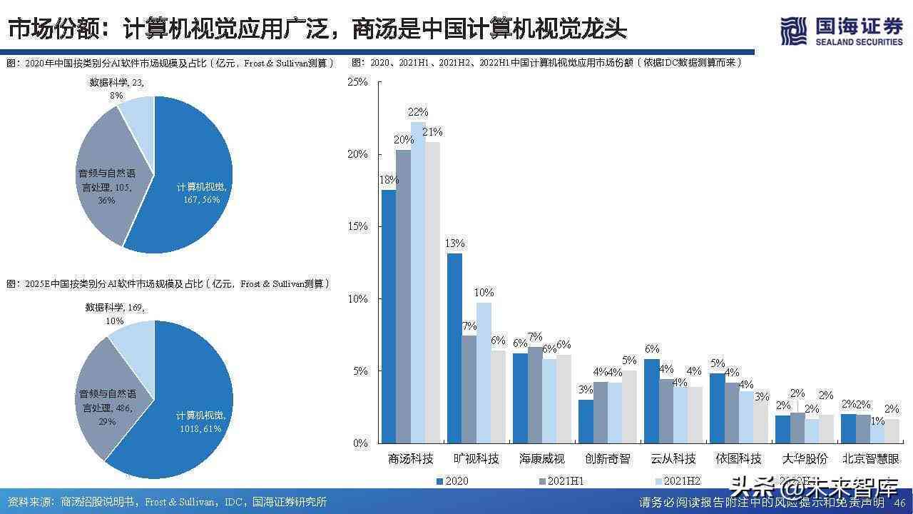 电脑ai工作报告软件哪个好