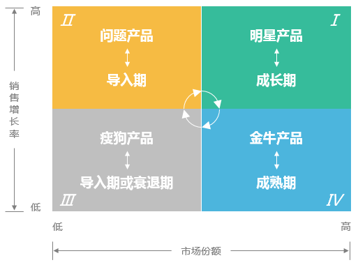 全面解析AIDA模型：如何运用AIDA写作技巧提升营销效果与用户吸引力