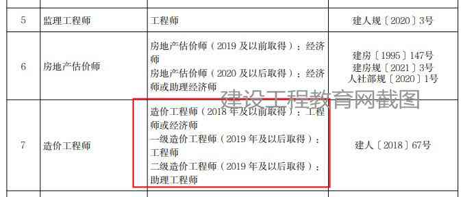 去哪认定工伤等级更高效、最准确？工伤认定去哪儿进行？