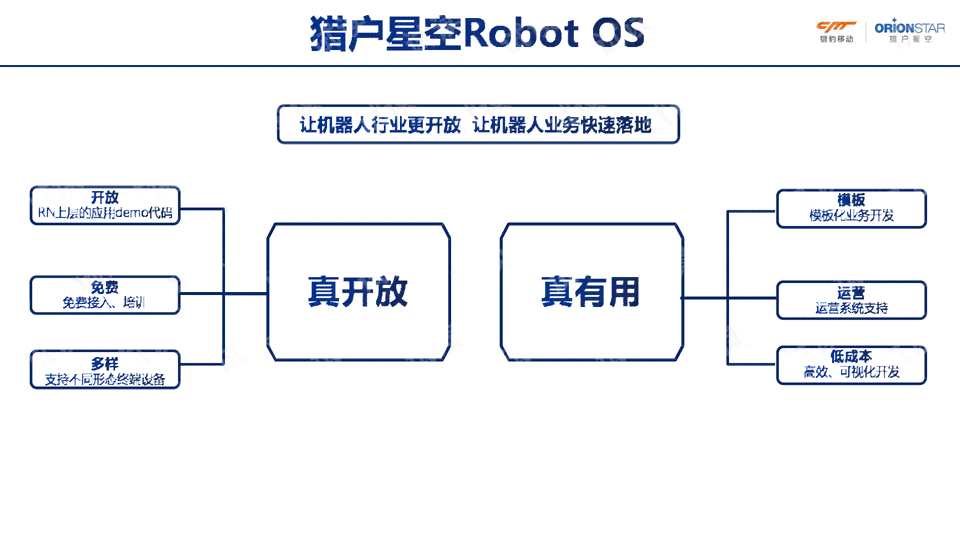 '探究AI部分功能无法使用的原因与解决方案'