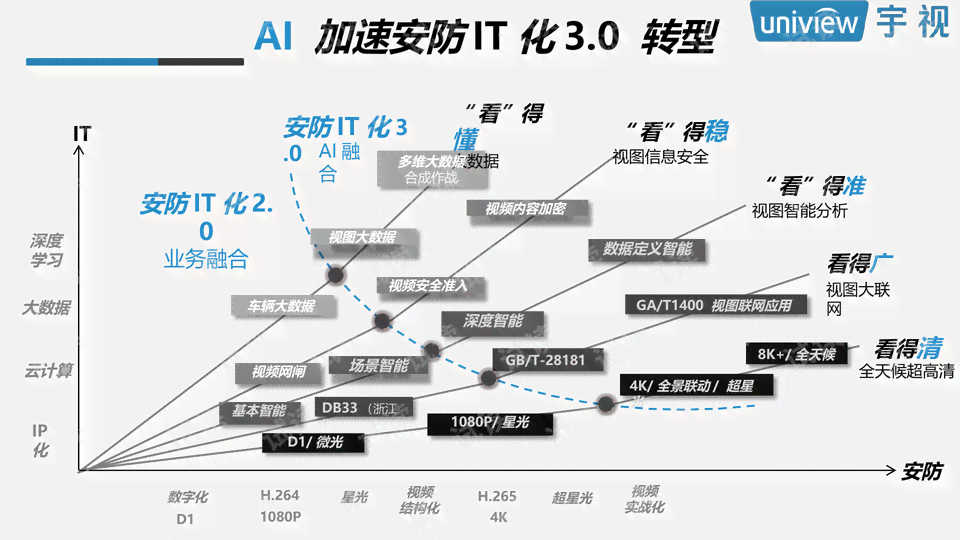 '探究AI部分功能无法使用的原因与解决方案'