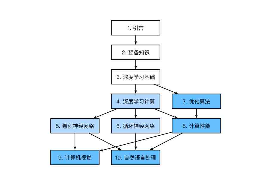 '探究AI部分功能无法使用的原因与解决方案'