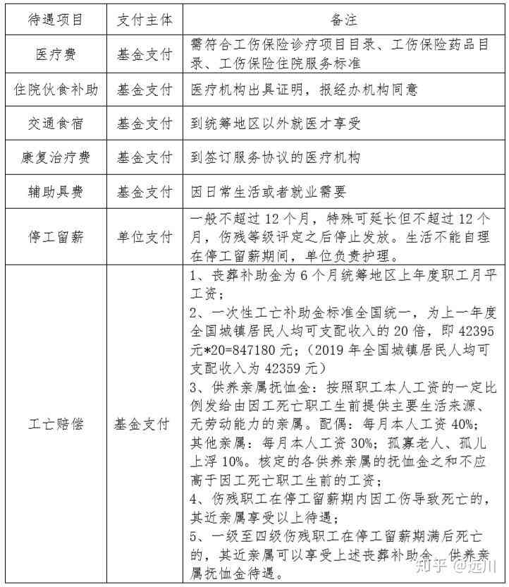 2020年江阴市工伤标准条件：工伤赔偿详细规定与实办法