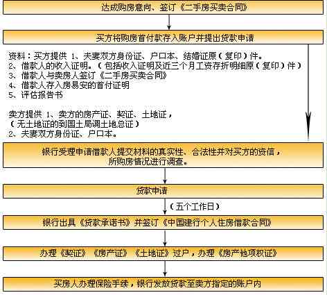 工伤认定全流程指南：如何申请、所需材料及注意事项