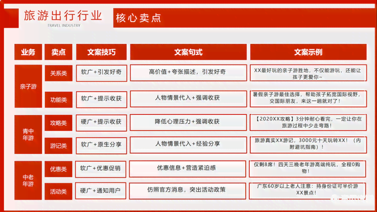 旅游文案写作应用：方法、范文、基本要求及写作技巧解析