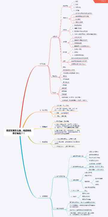 ai写旅游文案的哪个好