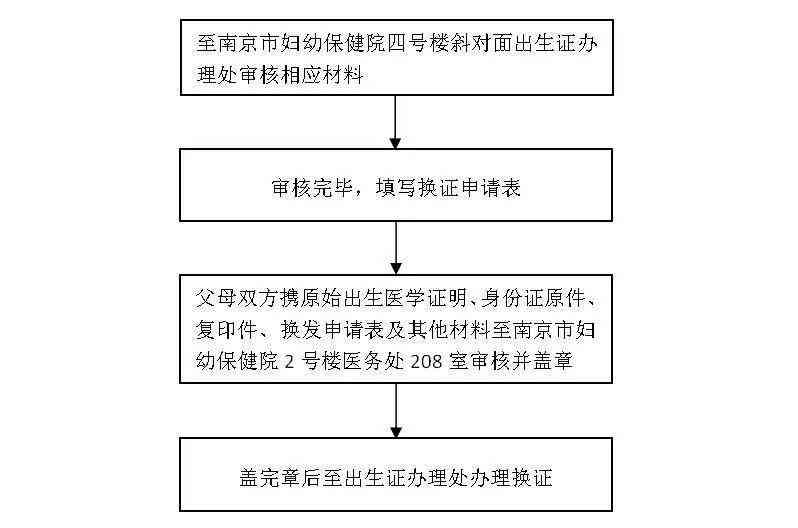 工伤认定流程与证人作用详解：全面指南解决工伤证明难题