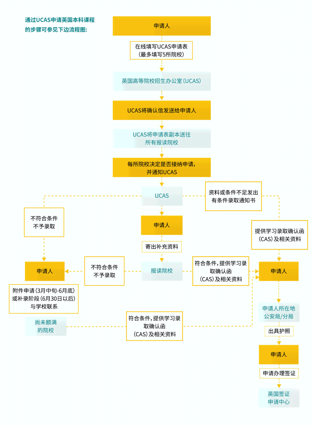 工伤认定全攻略：必备资料清单及申请流程详解