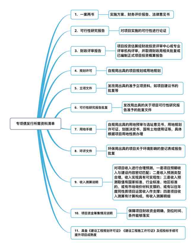 工伤认定全攻略：必备资料清单及申请流程详解