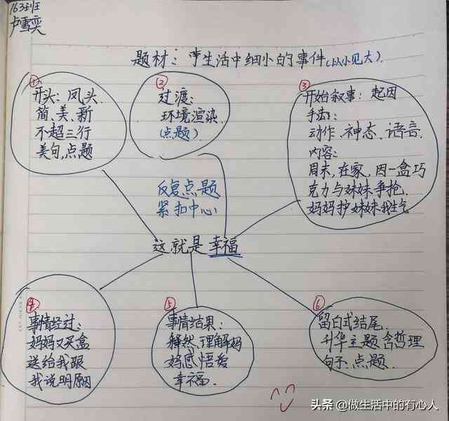 '智能作文检测与评分软件：一键评估学生写作水平'