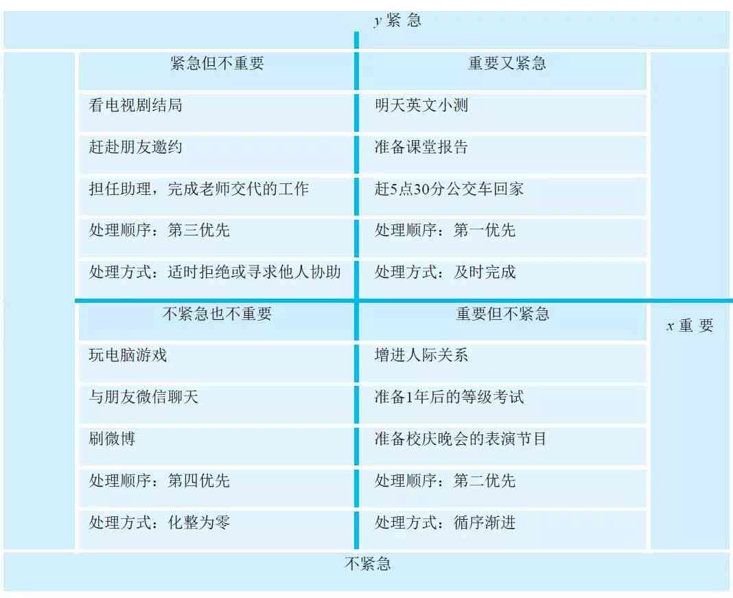 番茄工作法助力高效作业：全方位提升学效率与时间管理技巧