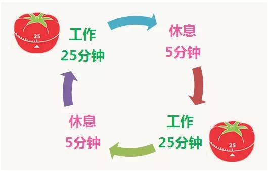 番茄工作法助力高效作业：全方位提升学效率与时间管理技巧