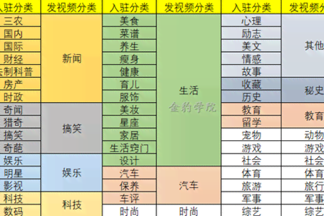 番茄写作多少字以后才有收入：从零到盈利的字数里程碑解析