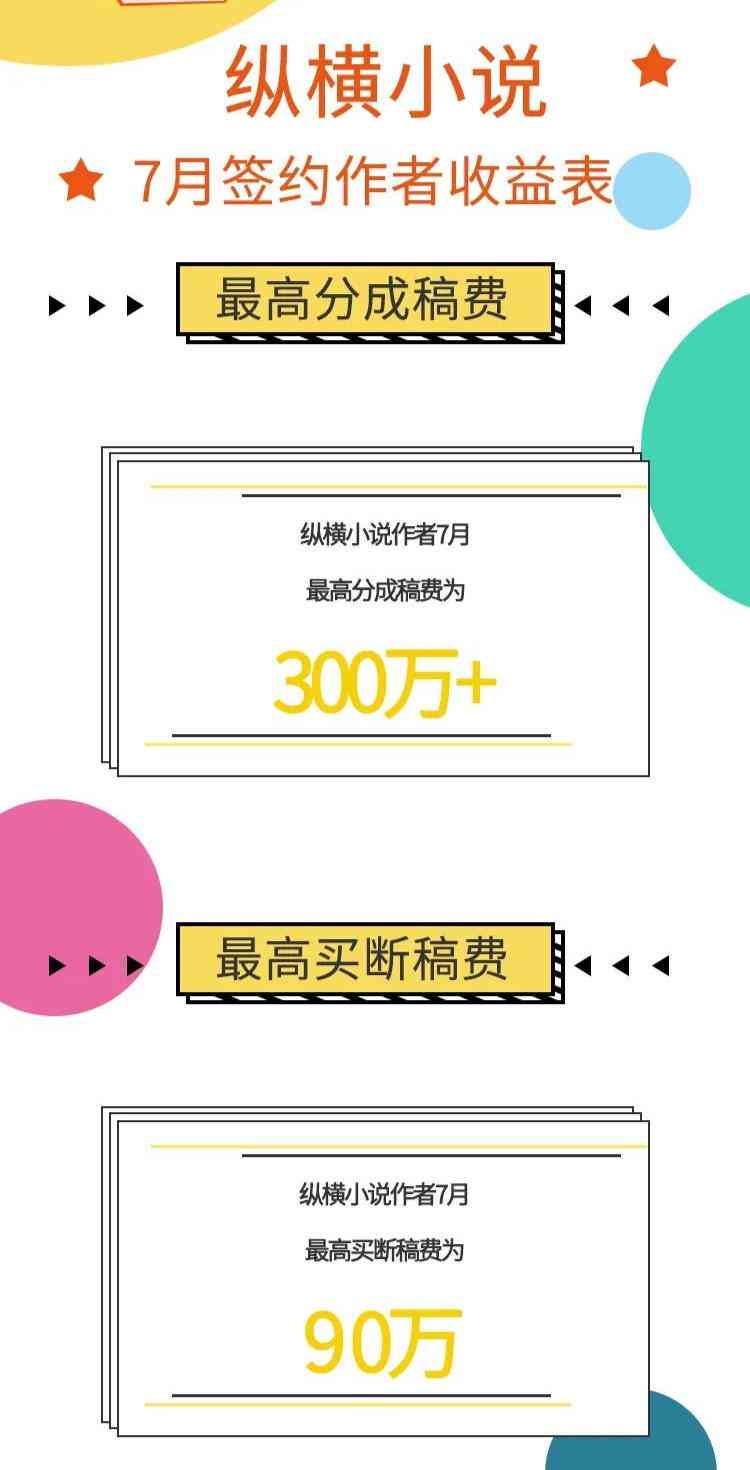 番茄写作多少字以后才有收入：从零到盈利的字数里程碑解析