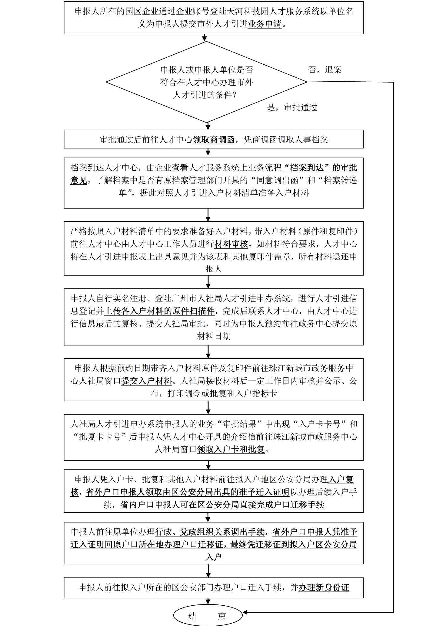 工伤认定全攻略：必备材料清单及申请流程详解