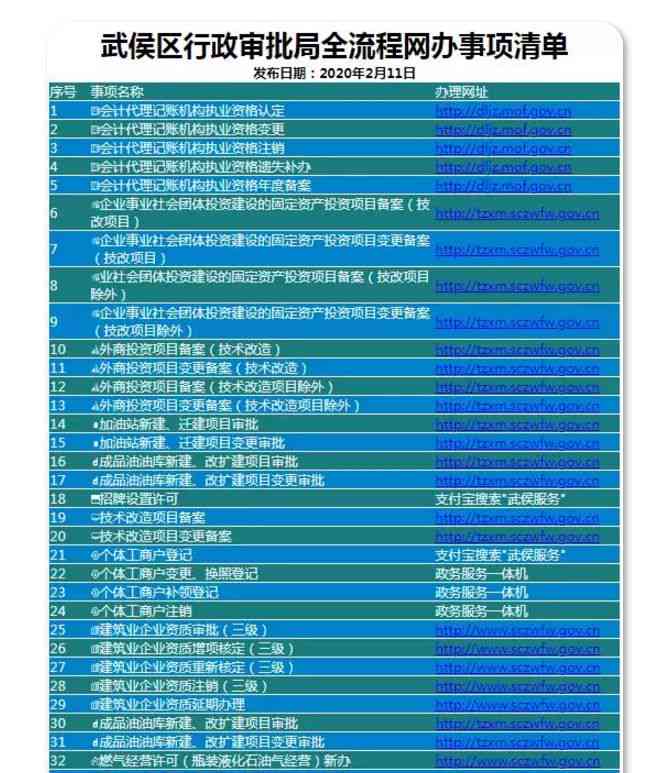 工伤认定全攻略：详解必备手续与材料清单