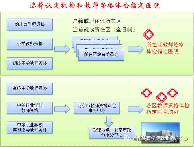 工伤认定的流程、条件、所需材料及常见问题解析