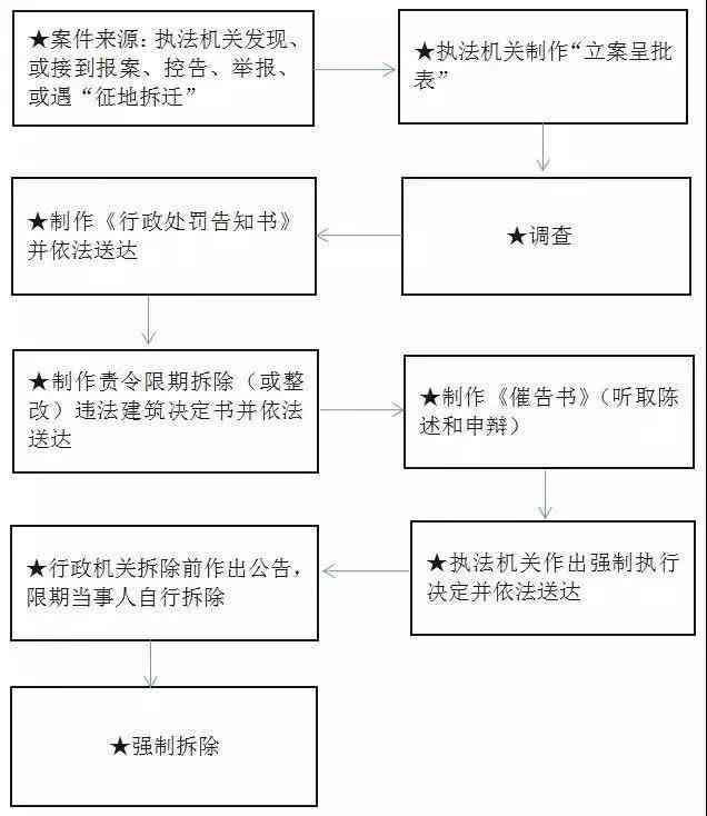 工伤认定全攻略：入院记录、所需材料及认定流程详解