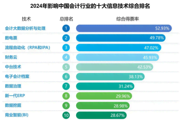 智能财经洞察：AI驱动报告稳居财经领域榜首