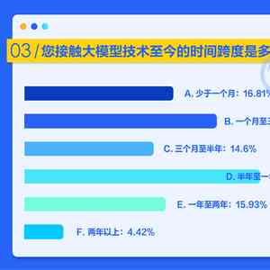 智能财经洞察：AI驱动报告稳居财经领域榜首