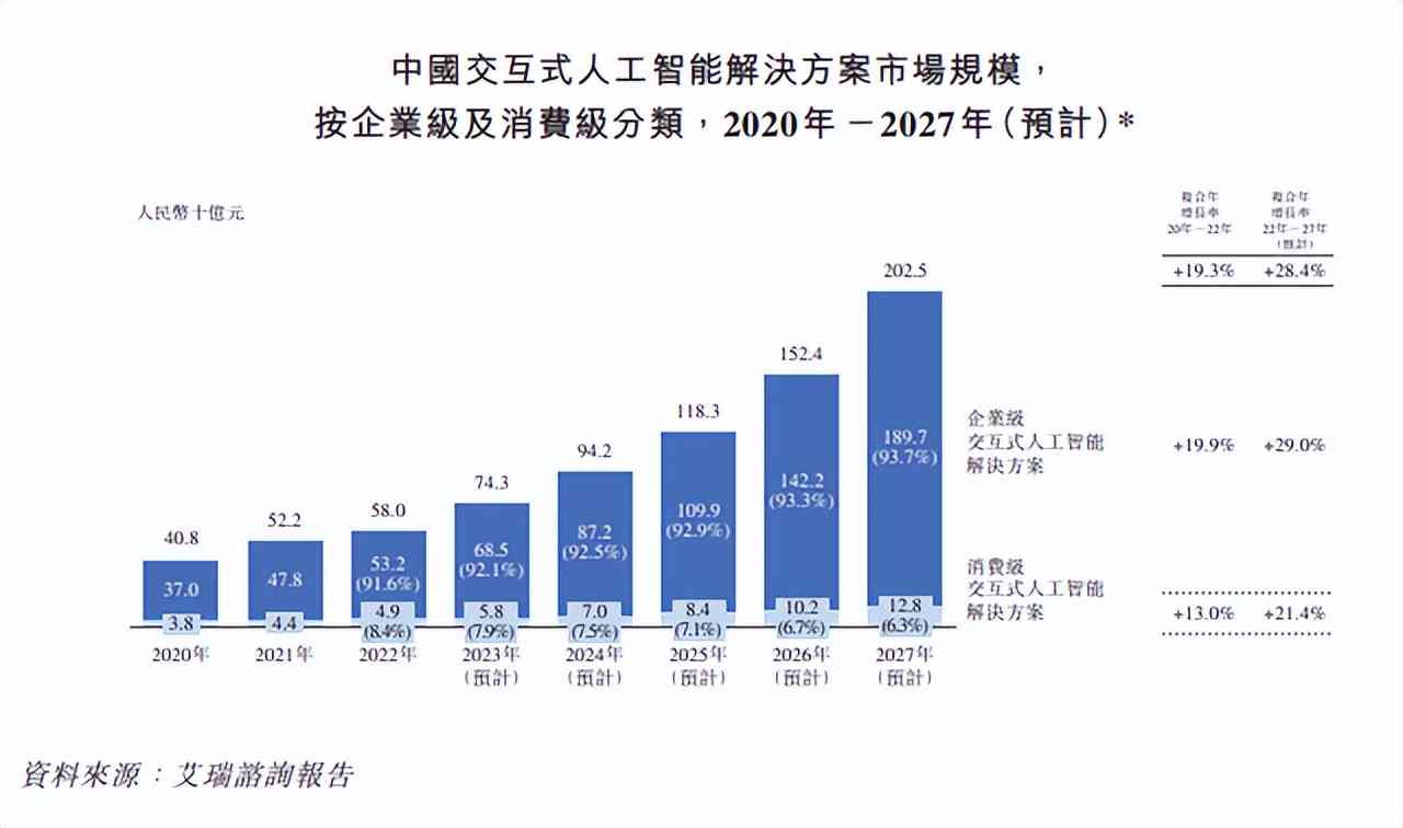 揭秘AI财经社背后的实力企业：探寻科技与财经的交汇点