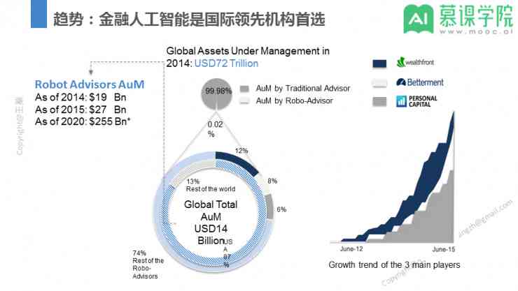 揭秘AI财经社背后的实力企业：探寻科技与财经的交汇点