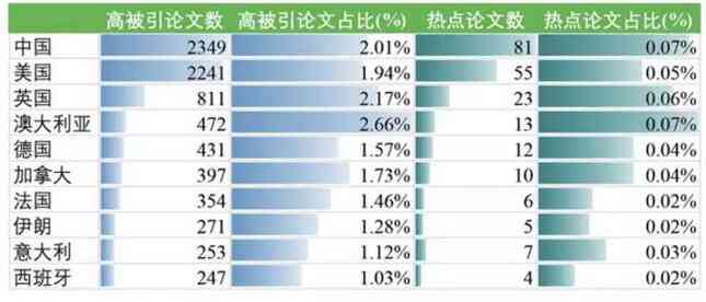 ai报告财经排名