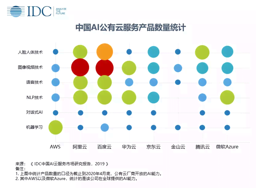 ai报告财经排名