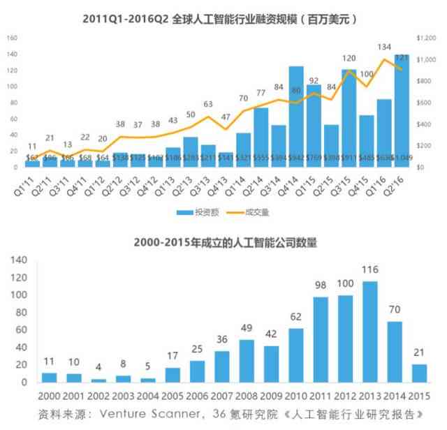 ai报告财经排名