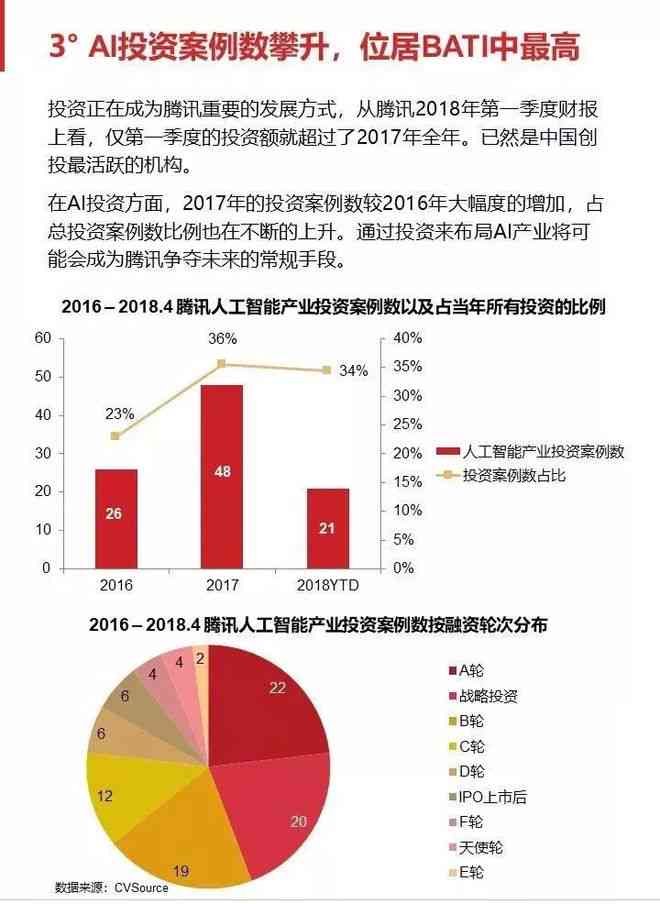 ai报告财经排名