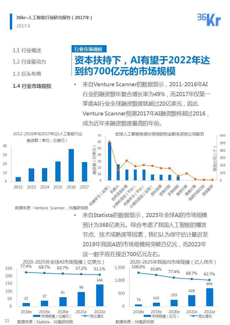 ai报告财经排名