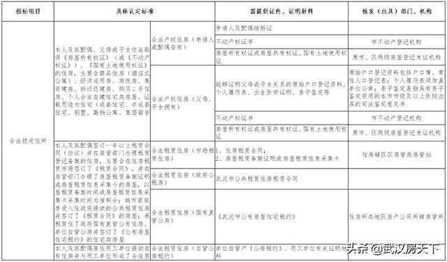 申请工伤认定所需完整材料清单及办理流程指南