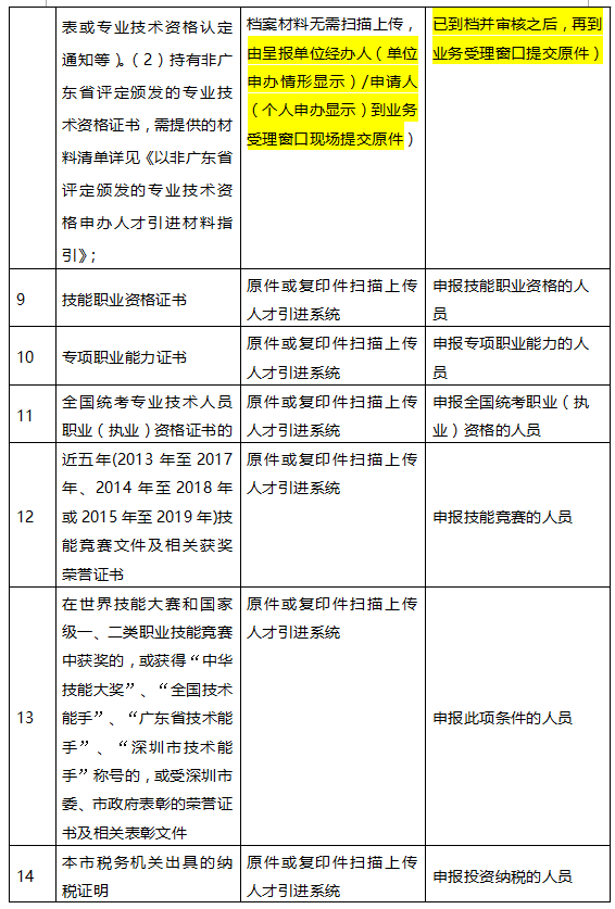 申请工伤认定所需完整材料清单及办理流程指南