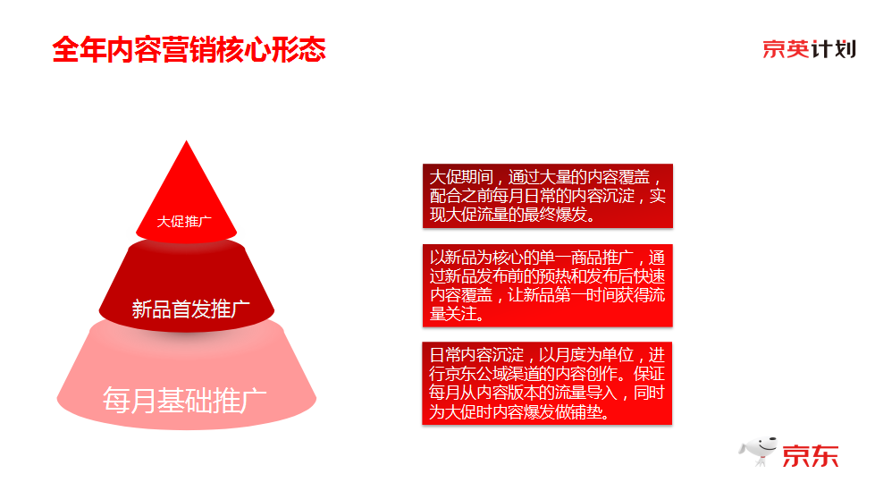 全方位解析：京东文案策划攻略，助您解决各类电商营销难题