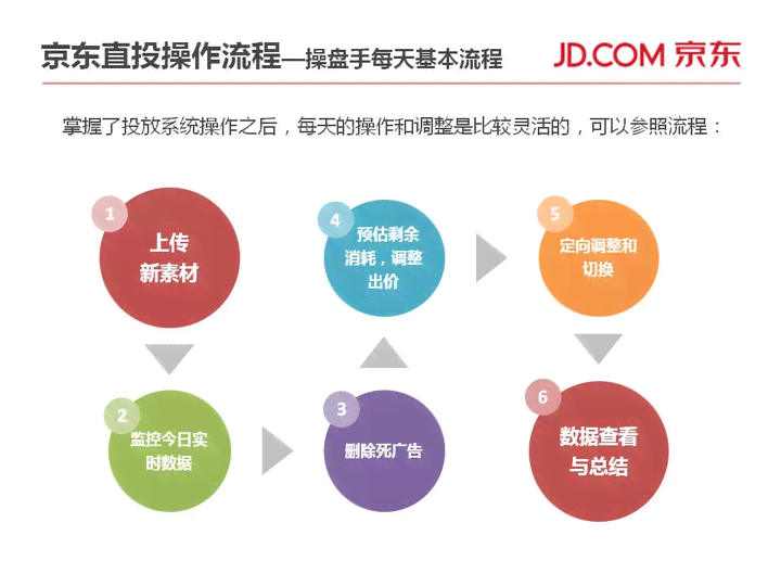 全方位解析：京东文案策划攻略，助您解决各类电商营销难题